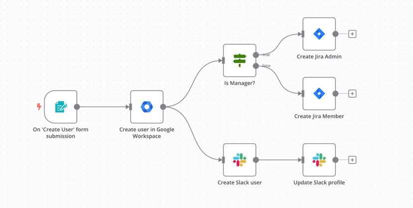 AI Agents For Business Growth