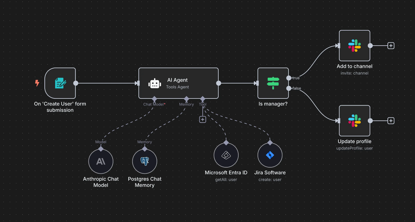 AI-Ventures